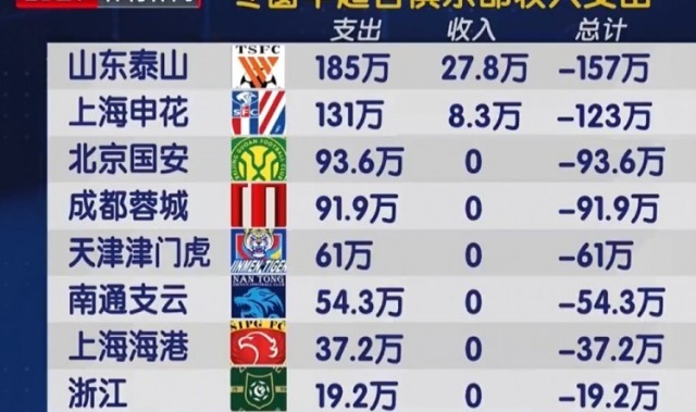  昂热队长重伤赛季报销恐影响欧战资格争夺  